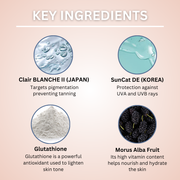 Zistrine Sunscreen SPF 50+ 3 in 1