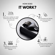 Zistrine Hair Growth Derma Roller